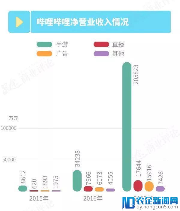 视频江湖：上市只是个开始，“战争”远未结束