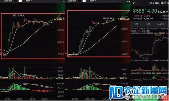 首批围堵OKcoin维权者撤走：金融局及经侦已介入