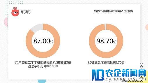 转转二手手机报告：详解交易安全、力推质检服务