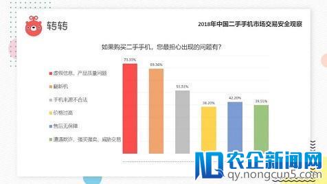 转转二手手机报告：详解交易安全、力推质检服务