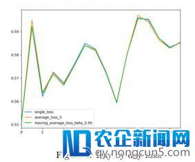 Kaggle 商品销量预测季军方案出炉，应对时间序列问题有何妙招