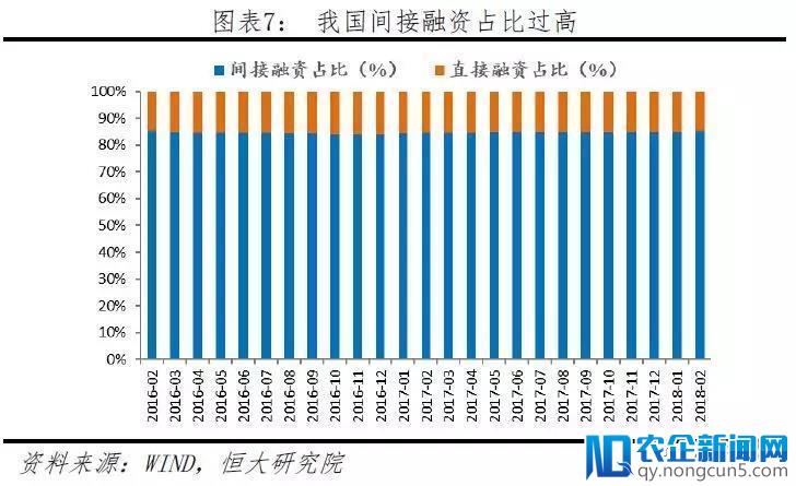 银保合并，证监独立，“独角兽”上市归来！