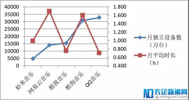 三家齐签Merlin，在线音乐的内容运营PK走向台前