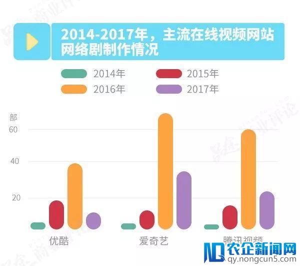 视频江湖：上市只是个开始，“战争”远未结束