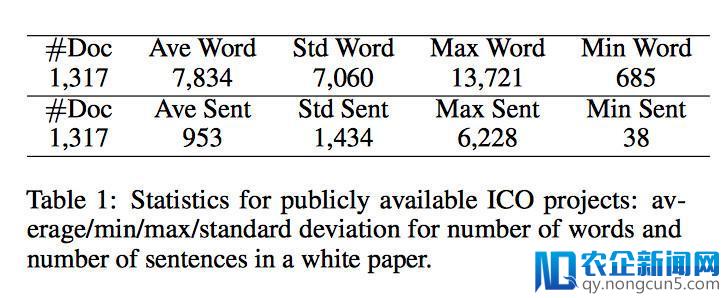 一秒鉴别ICO诈骗丨2251个项目，研究人员提出深度学习ICO信用评级系统