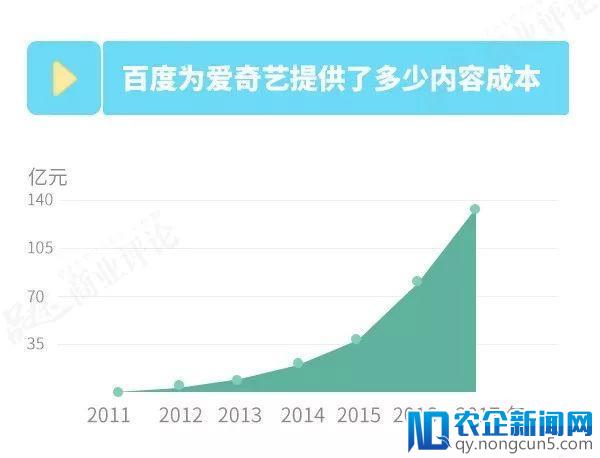 视频江湖：上市只是个开始，“战争”远未结束