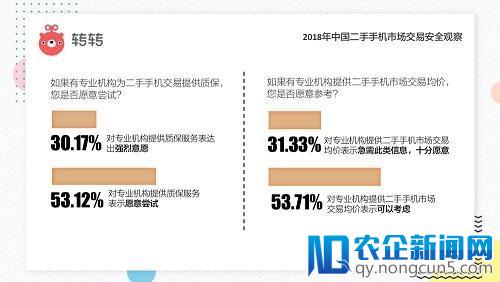 转转二手手机报告：详解交易安全、力推质检服务