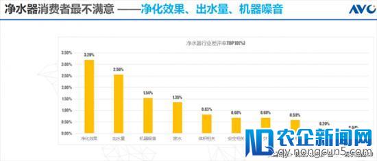 家电产品消费痛点到底是什么？