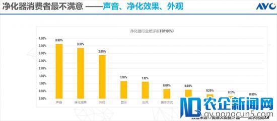 家电产品消费痛点到底是什么？