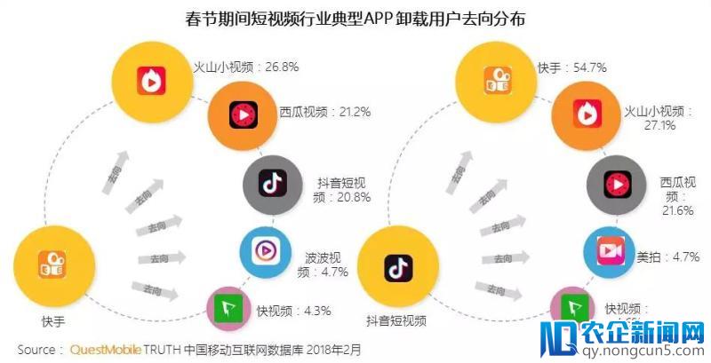 “大刀举向微博”，是谁在给抖音加戏？