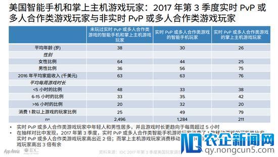 手游市场规模已超PC、主机、掌机总和的3成