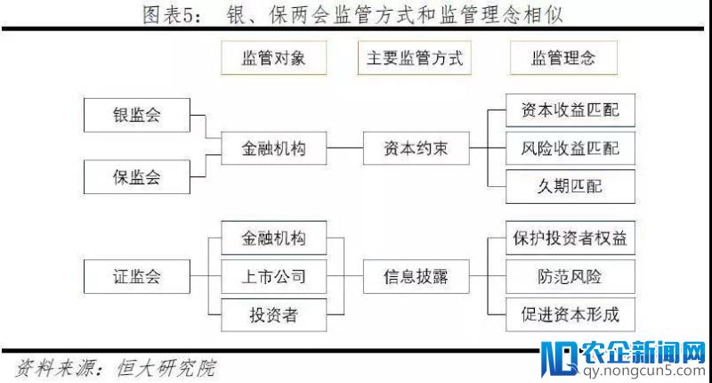 银保合并，证监独立，“独角兽”上市归来！