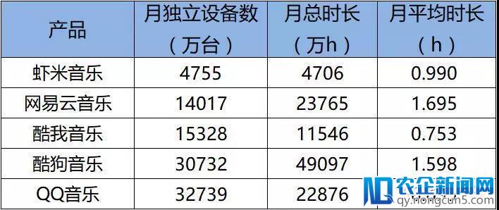 三家齐签Merlin，在线音乐的内容运营PK走向台前