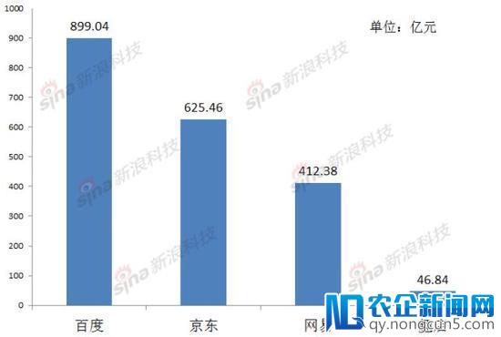 趣店财报高增长背后存隐患 靠汽车分期冲千亿市值？