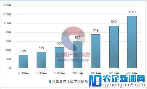 爱康国宾私有化迷局：卖给阿里是最好的选择吗？