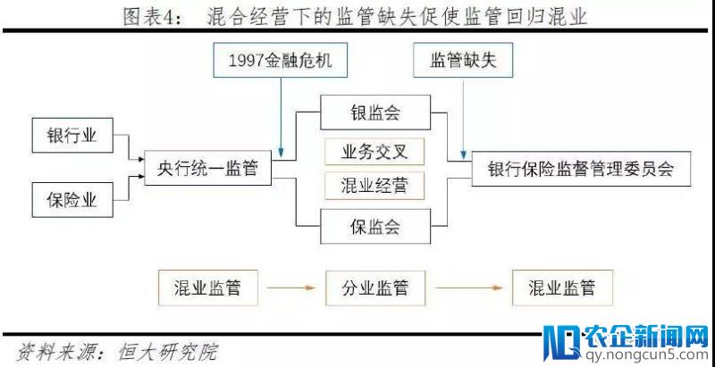 银保合并，证监独立，“独角兽”上市归来！