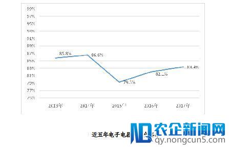 家电产品消费痛点到底是什么？