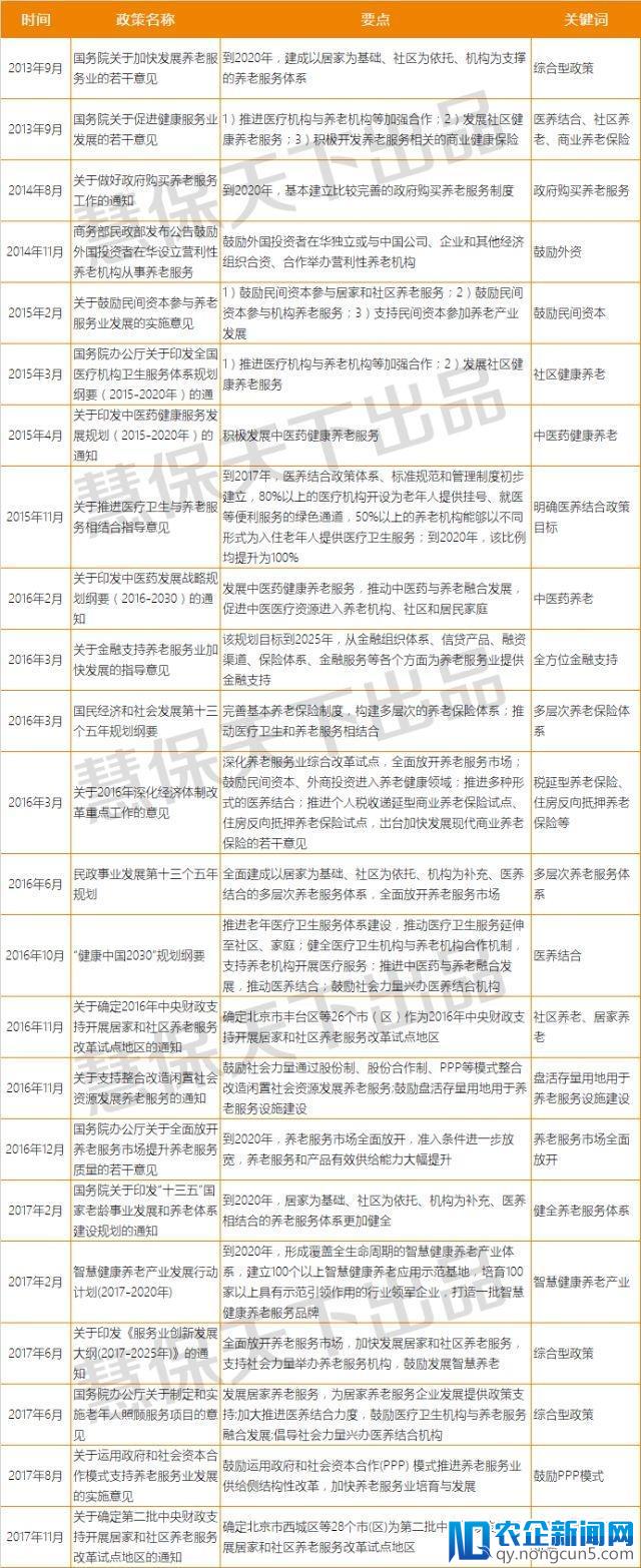 掘金5万亿养老产业，稅延养老险不是唯一途径