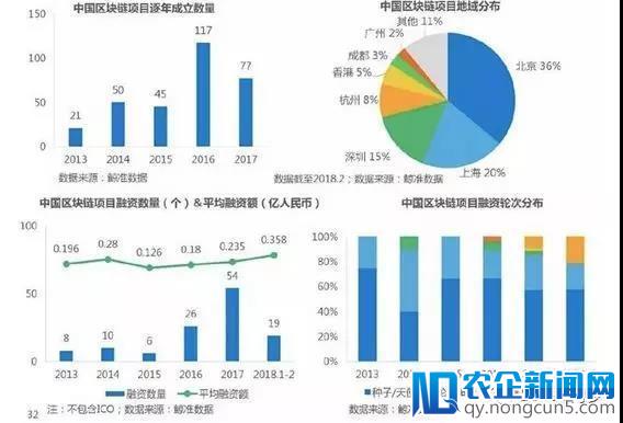 区块链风口，教育行业如何“去伪求真”？