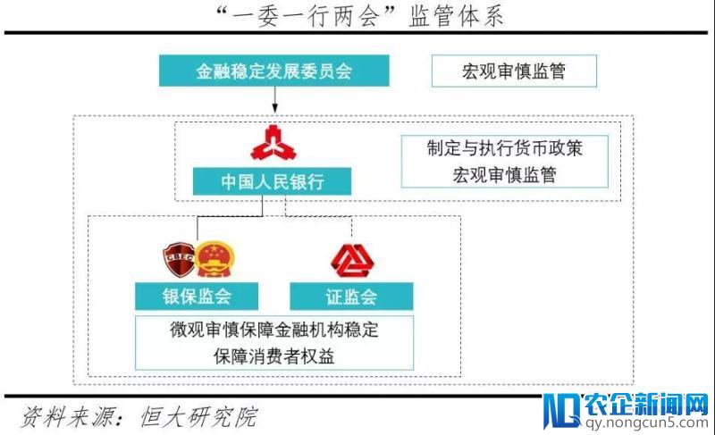 银保合并，证监独立，“独角兽”上市归来！