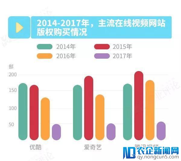 视频江湖：上市只是个开始，“战争”远未结束