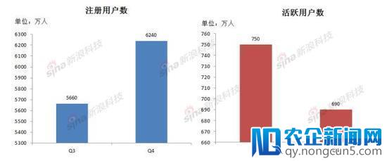 趣店财报高增长背后存隐患 靠汽车分期冲千亿市值？