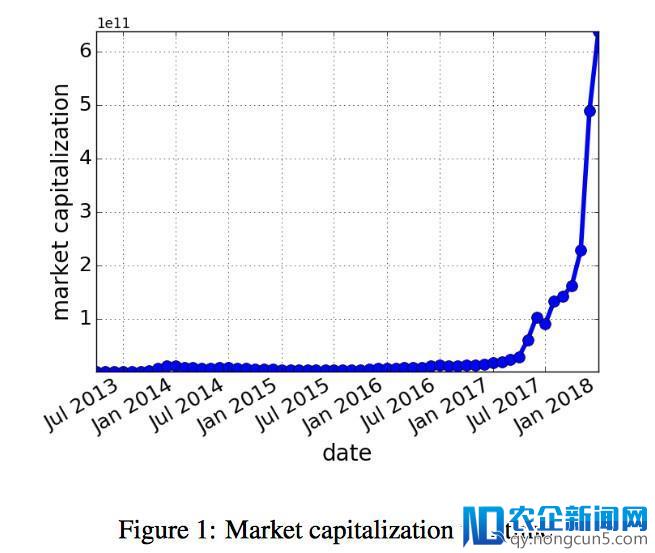 一秒鉴别ICO诈骗丨2251个项目，研究人员提出深度学习ICO信用评级系统