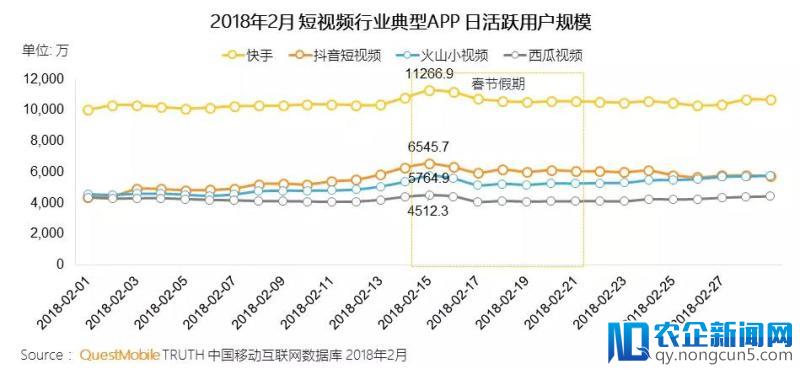 “大刀举向微博”，是谁在给抖音加戏？