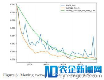 Kaggle 商品销量预测季军方案出炉，应对时间序列问题有何妙招