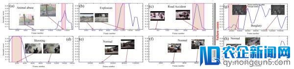 [CVPR 2018论文笔记] 真实监控场景中的异常事件检测