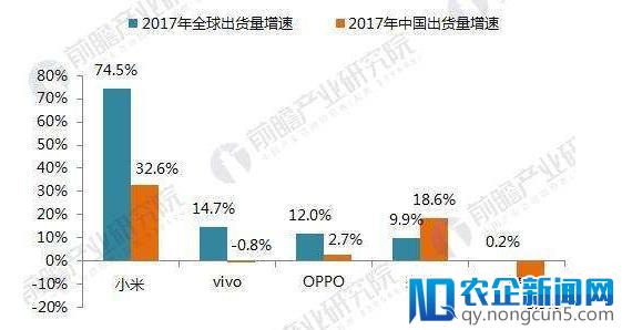 国产机“兄弟内讧”，OV手机同质化竞争内忧外困