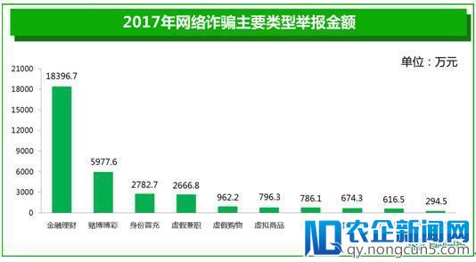 旧骗局新套路 360手机卫士提醒用户警惕“领导”来电