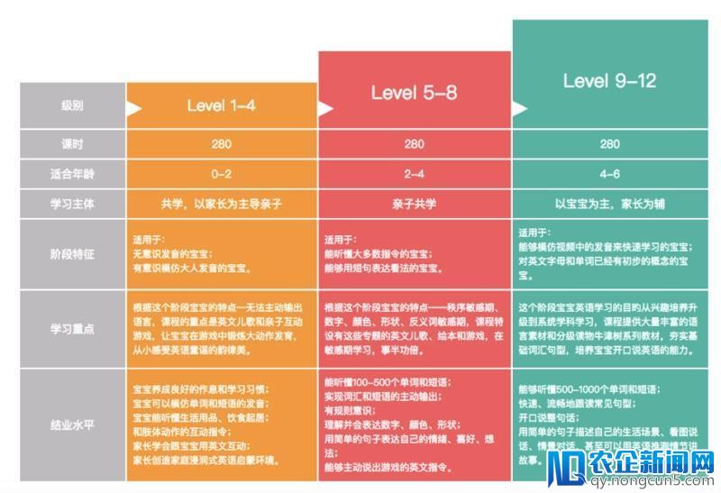 宝宝玩英语获1.5亿人民币B轮融资，腾讯领投