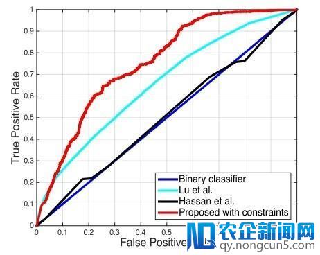[CVPR 2018论文笔记] 真实监控场景中的异常事件检测
