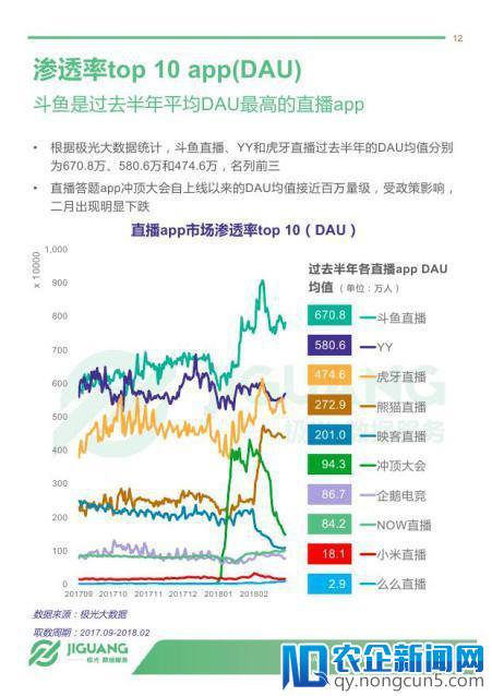 “独角兽”唯一入选的游戏直播平台，斗鱼全速迈入发展快车道