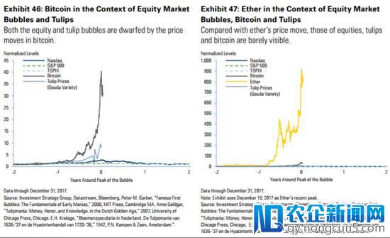 摩根士丹利：比特币的疯涨与崩盘极似科网泡沫