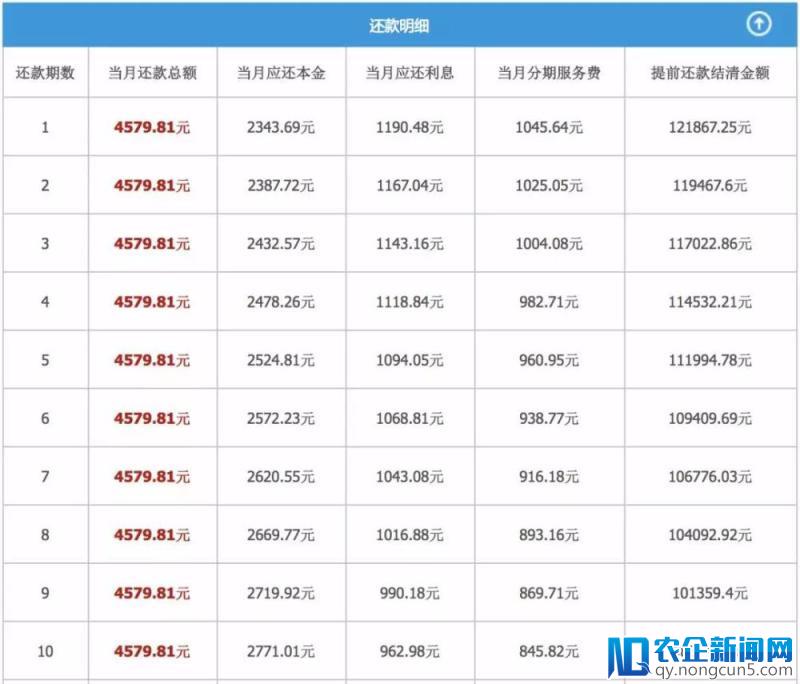 砍头息横行背后：被架空的金融监管