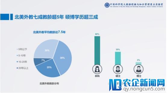 中科院发布在线少儿英语报告：VIPKID师资护城河初步建立