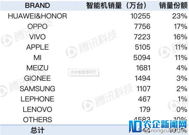 国产机“兄弟内讧”，OV手机同质化竞争内忧外困