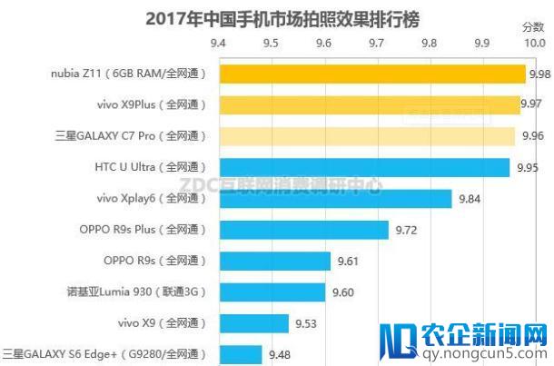 国产机“兄弟内讧”，OV手机同质化竞争内忧外困