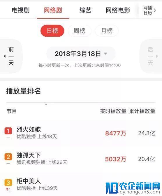 《烈火如歌》还是“淑女的品格”？人民需要什么样的“大女主”