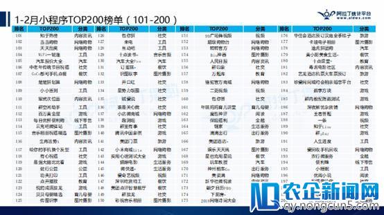 阿拉丁公布2018年首份TOP200小程序榜单，游戏占比逾2成，快速引发社交裂变