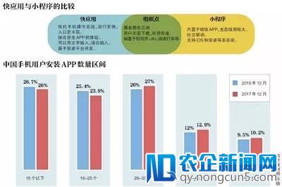 “快应用”对标“小程序”，半条命的国产机最后一搏