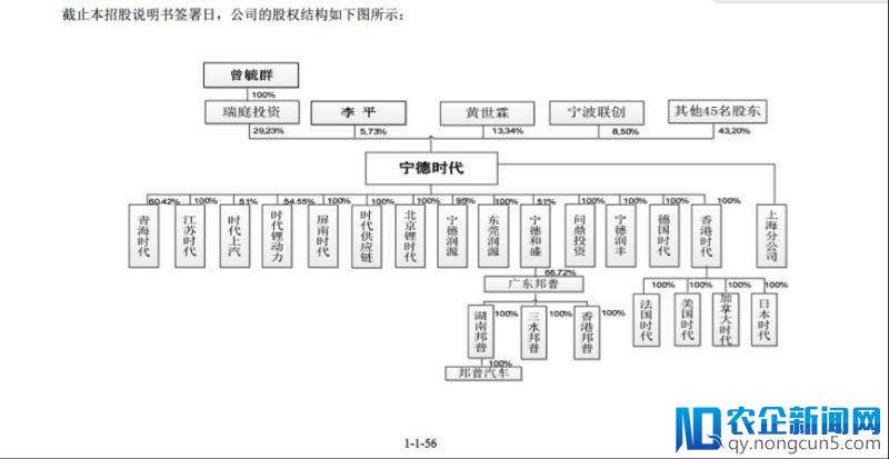 宁德时代突然崛起 | 钛媒体深度