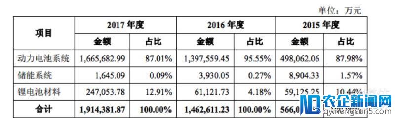 宁德时代突然崛起 | 钛媒体深度