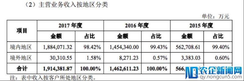 宁德时代突然崛起 | 钛媒体深度