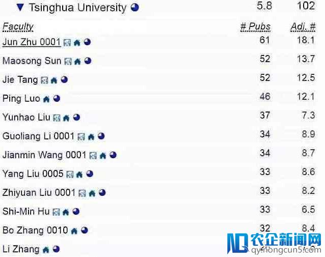 全球高校AI实力排名：卡耐基梅隆大学第一，清华大学第二