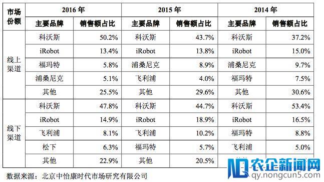 “家用机器人第一股”来了！科沃斯IPO首发过会-天下网商-赋能网商，成就网商