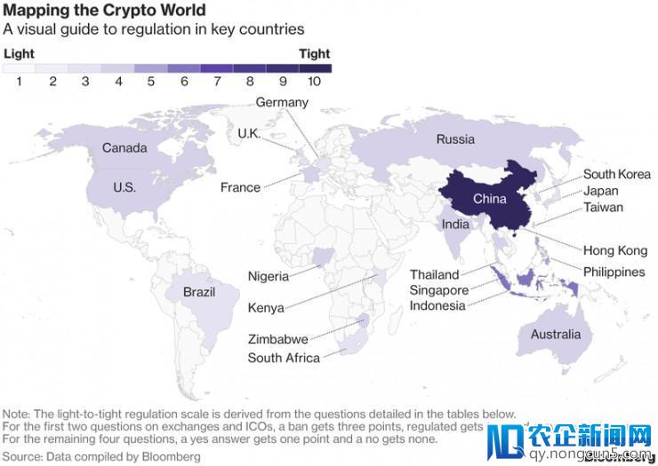 G20峰会未达共识？六张图看懂各国政府如何监管加密货币市场