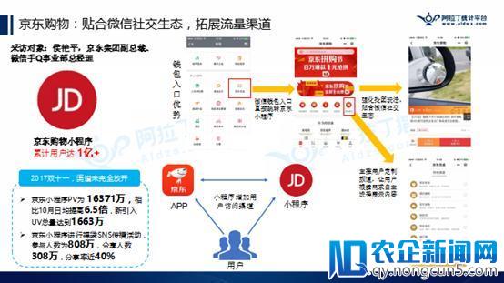 阿拉丁公布2018年首份TOP200小程序榜单，游戏占比逾2成，快速引发社交裂变